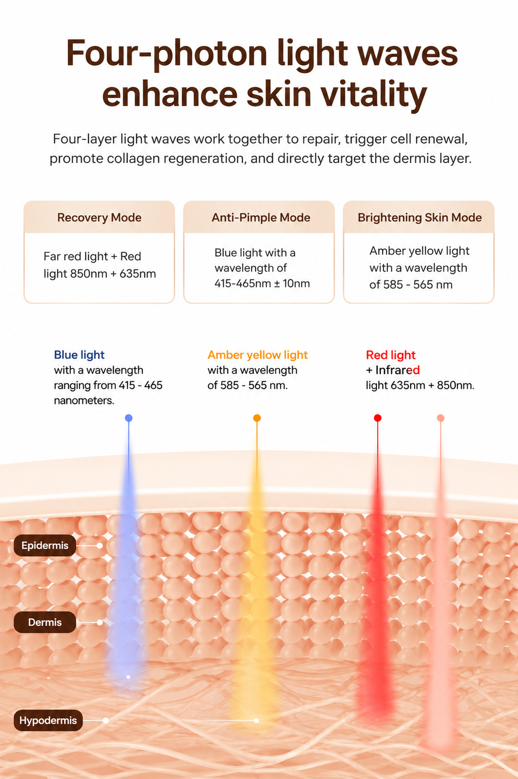 Elarion LED Silicone Photon Face Mask — Full-Face Light Therapy Treatment