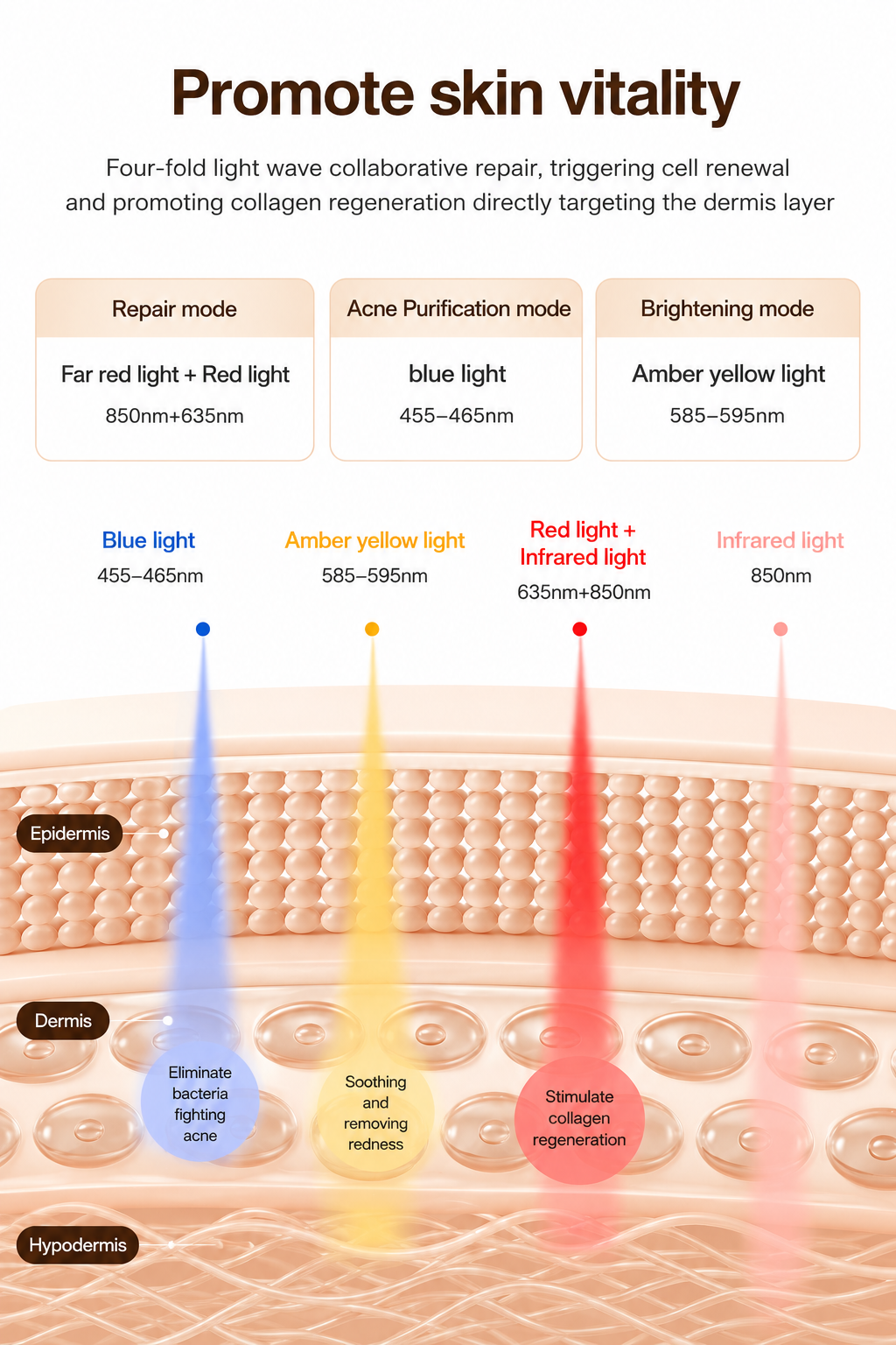 Elarion LED Silicone Photon Face Mask — Full-Face Light Therapy Treatment