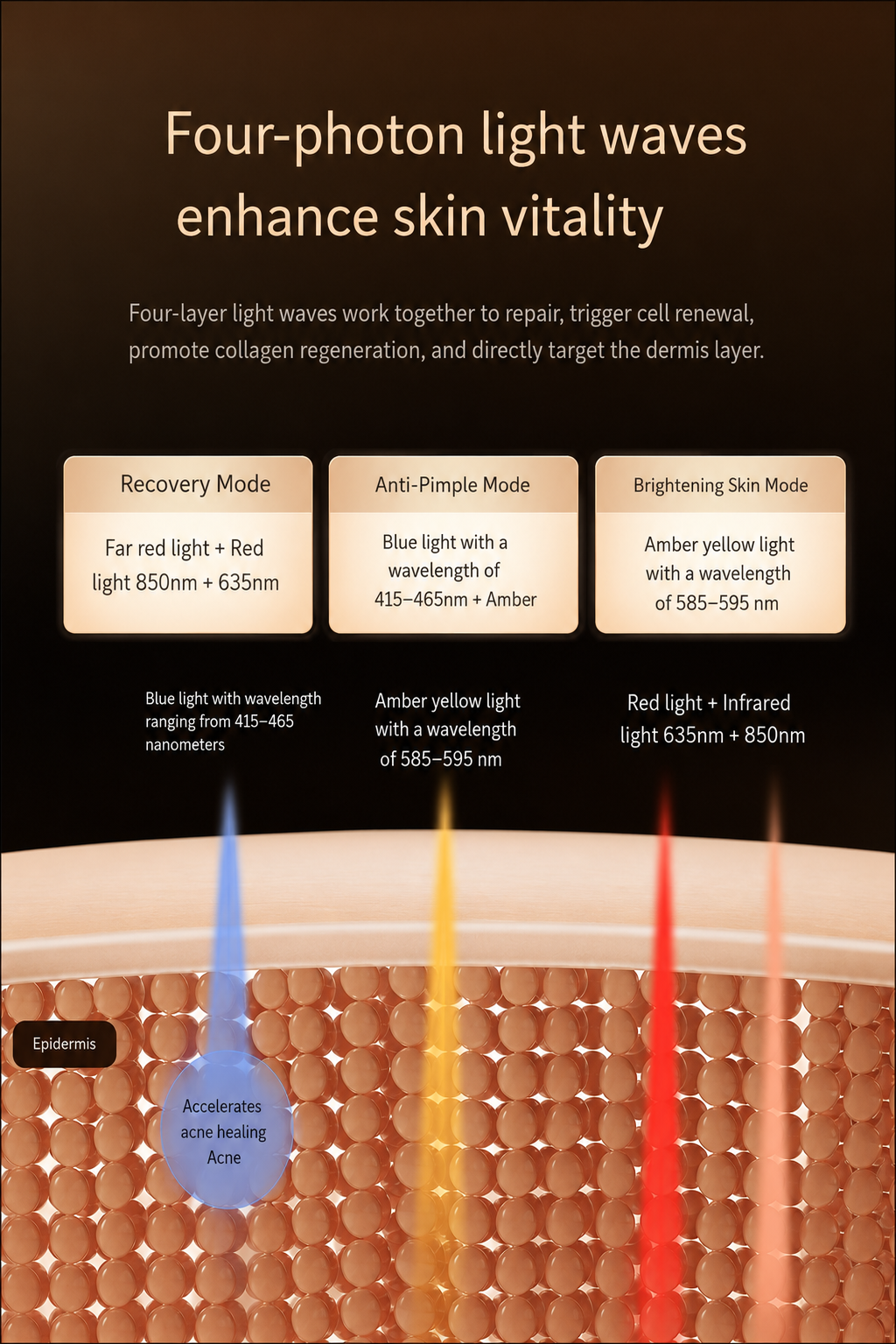 Elarion LED Light Therapy Face Mask — 7-Color Skin Renewal